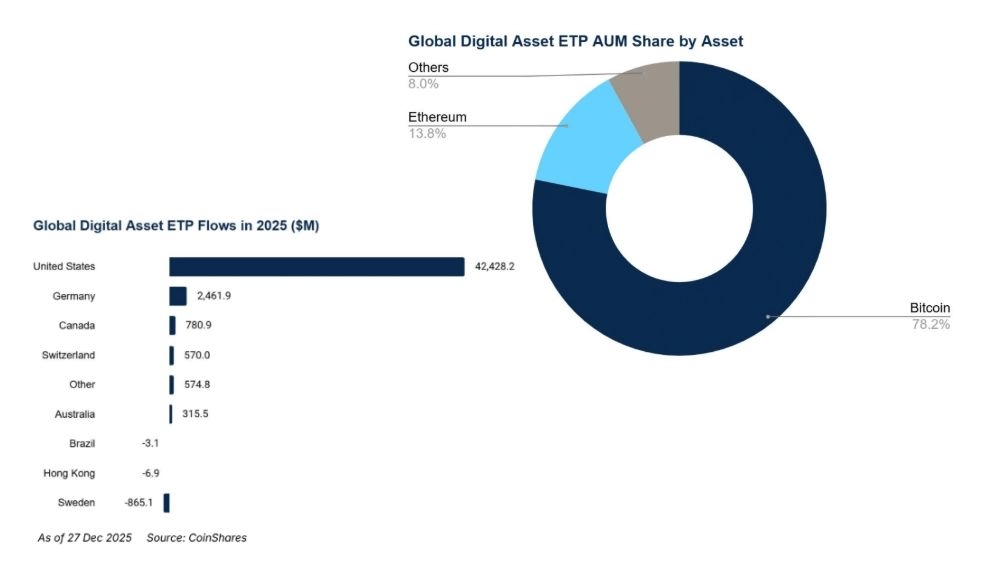 2026加密货币市场趋势