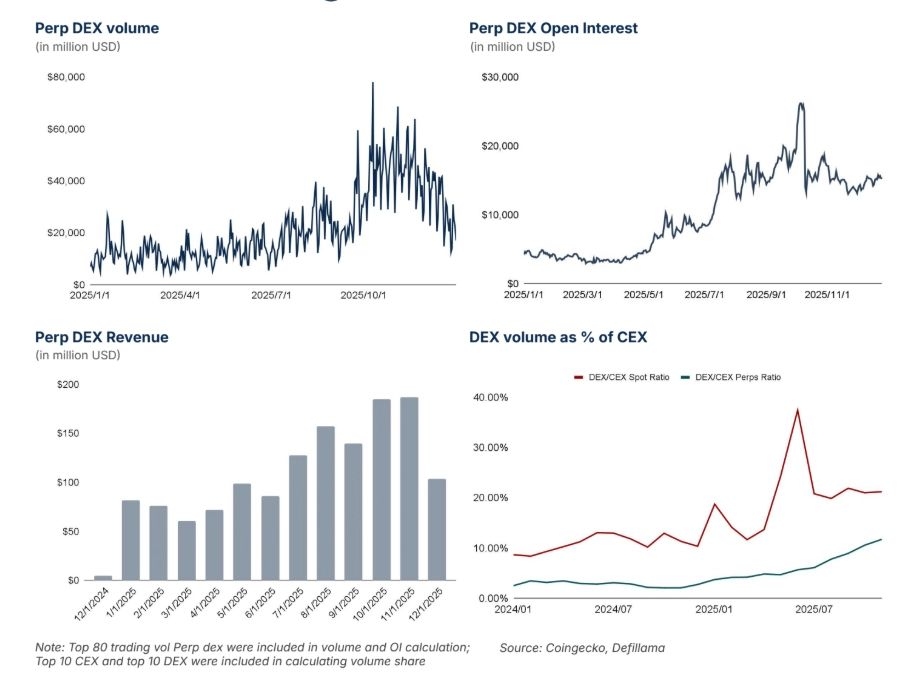 2026加密货币市场趋势