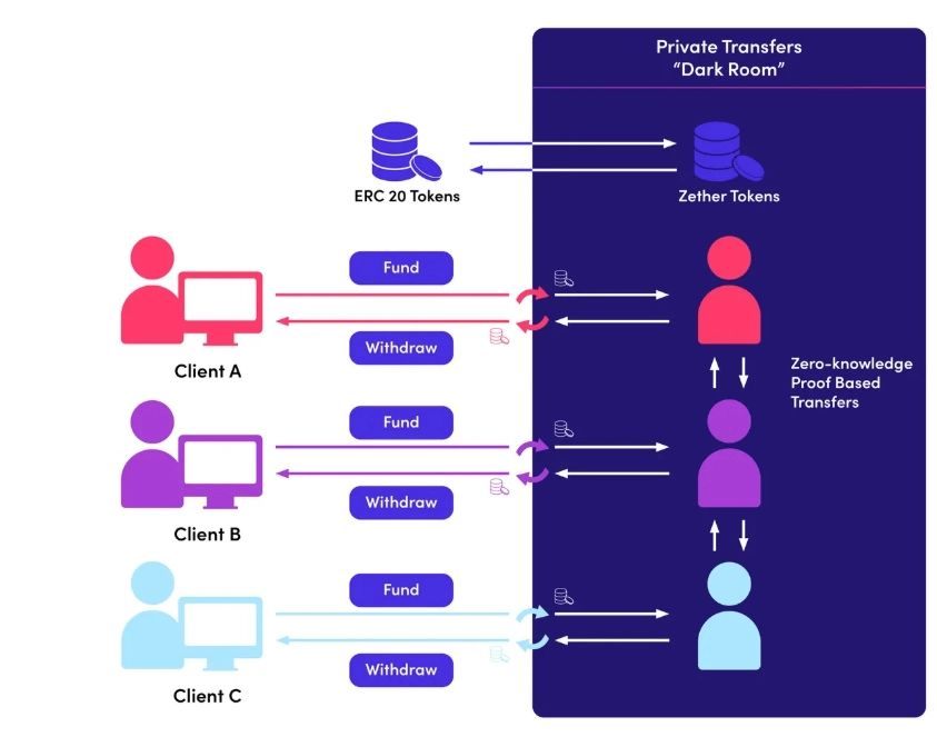2026链上隐私预测