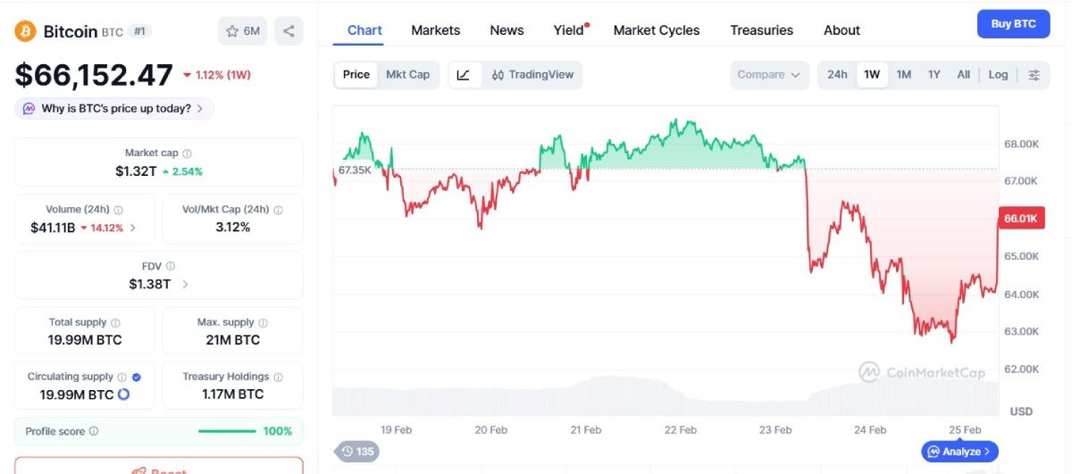 比特币价格预测