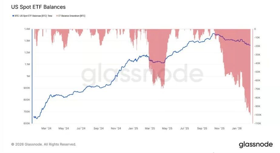 比特币价格预测