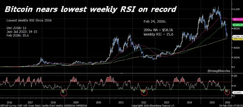 比特币行情分析
