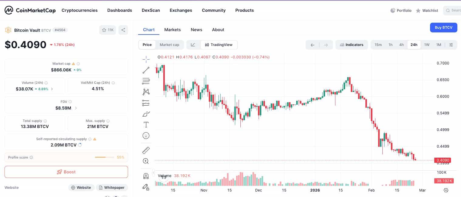 什么是比特币金库 (BTCV)?BTCV代币经济学、与比特币关系以及风险考量