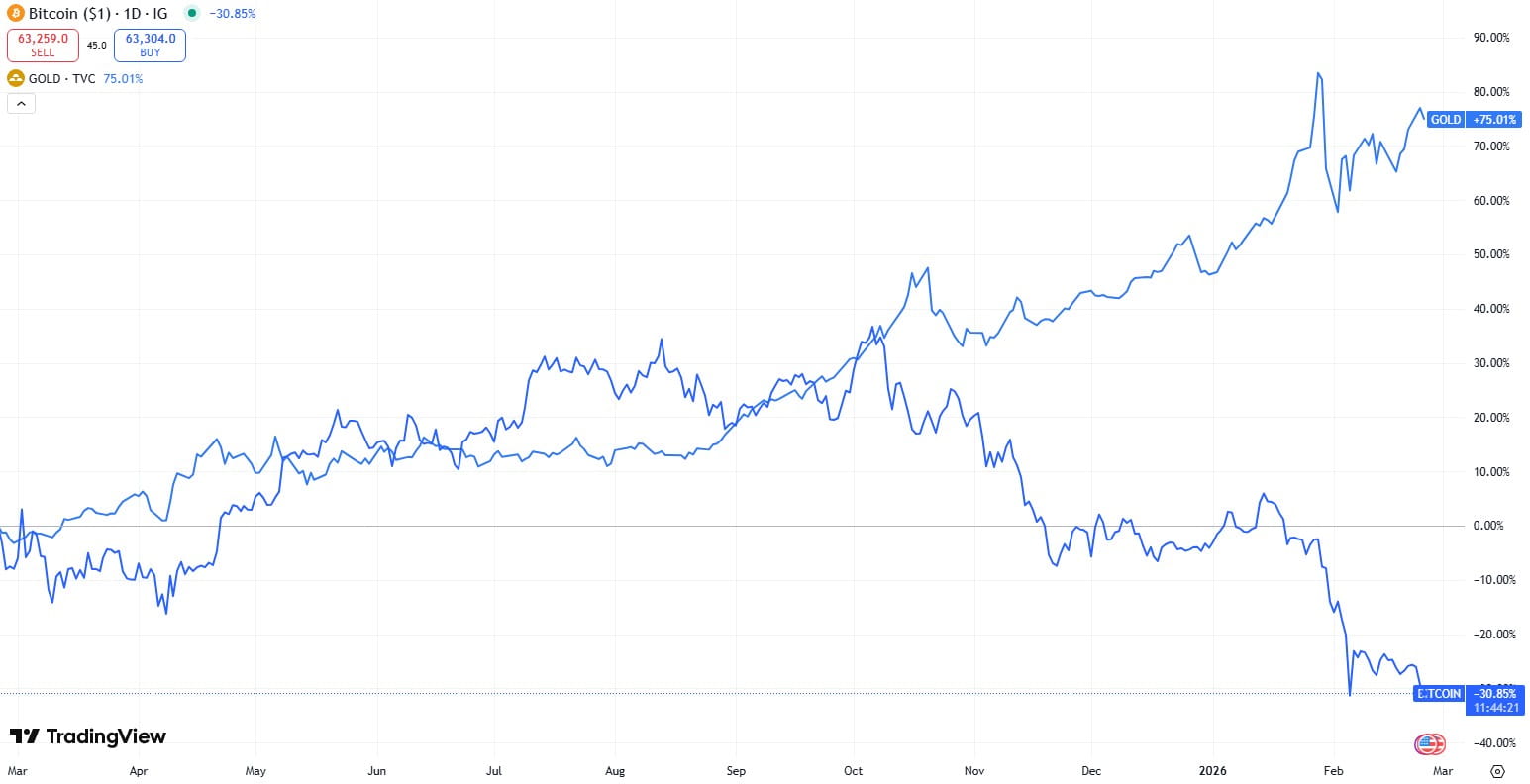 “比特币(BTC)稀缺性已死”:加密货币高管反驳网络热议观点