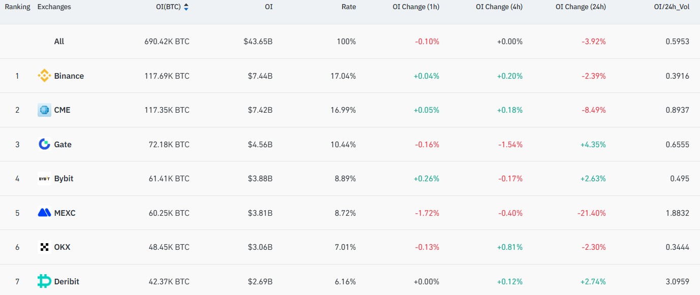 “比特币(BTC)稀缺性已死”:加密货币高管反驳网络热议观点