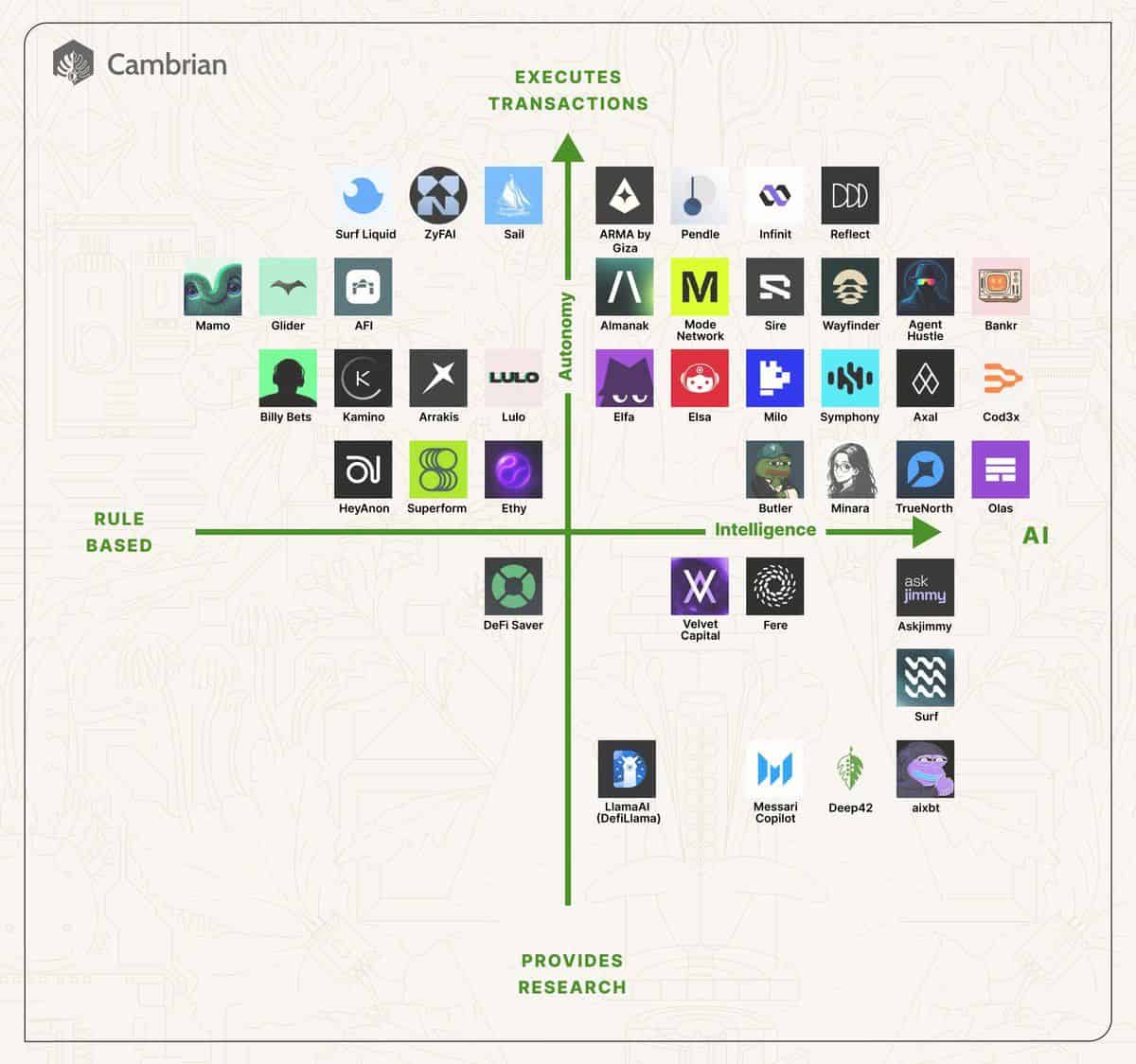 Agentic Finance全景报告 Q1 2026:x402 支付突破 5000 万美元,ERC-8004 上线已有 2.4 万个 Agent 注册