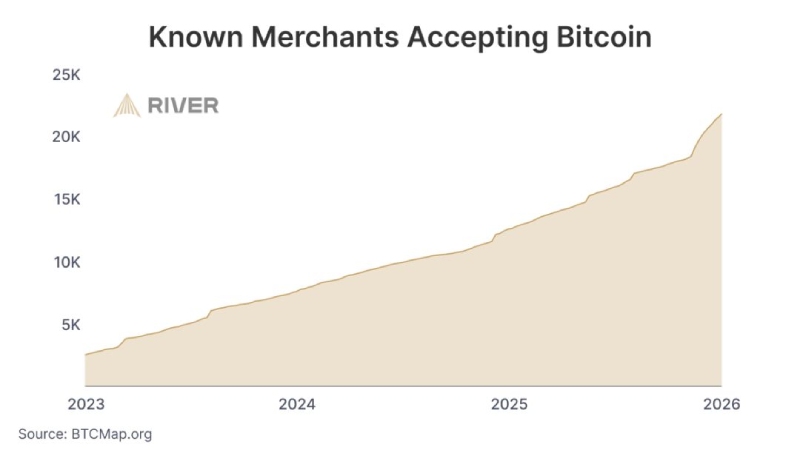 比特币采用趋势分析
