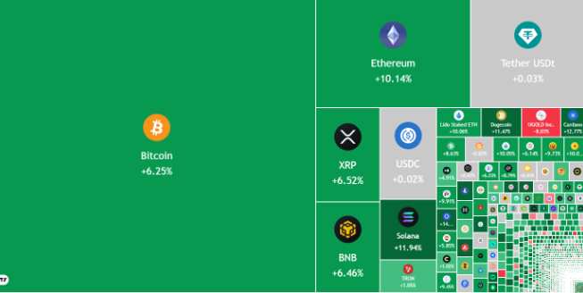 热门加密货币价格走势预测:比特币、以太坊、币安币、Solana等