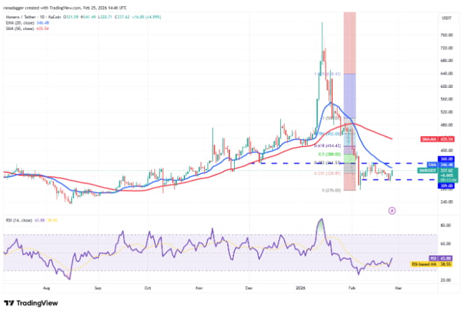 热门加密货币价格走势预测:比特币、以太坊、币安币、Solana等