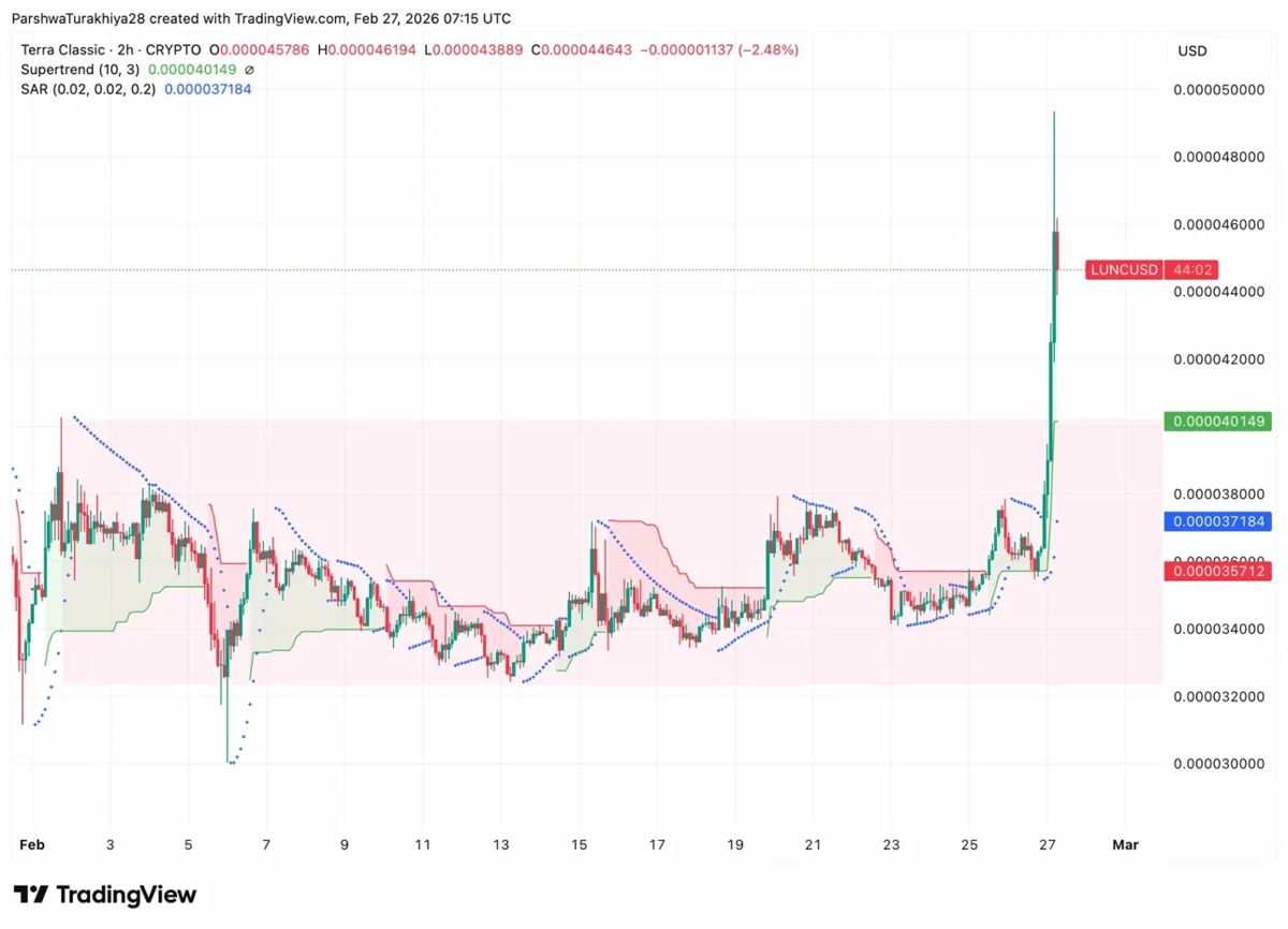 Terra Classic价格预测:诉讼案引发的20%反弹后,市场关注焦点出现下滑。2026.2.27_图2