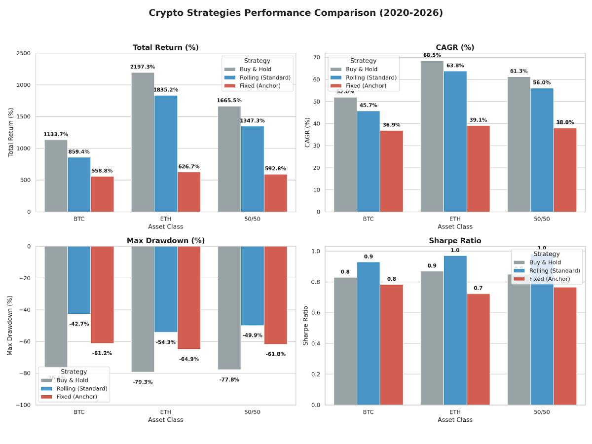 双币赢策略能否穿越牛熊