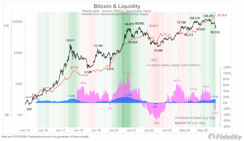 比特币价格涨跌,凸显加密市场新貌