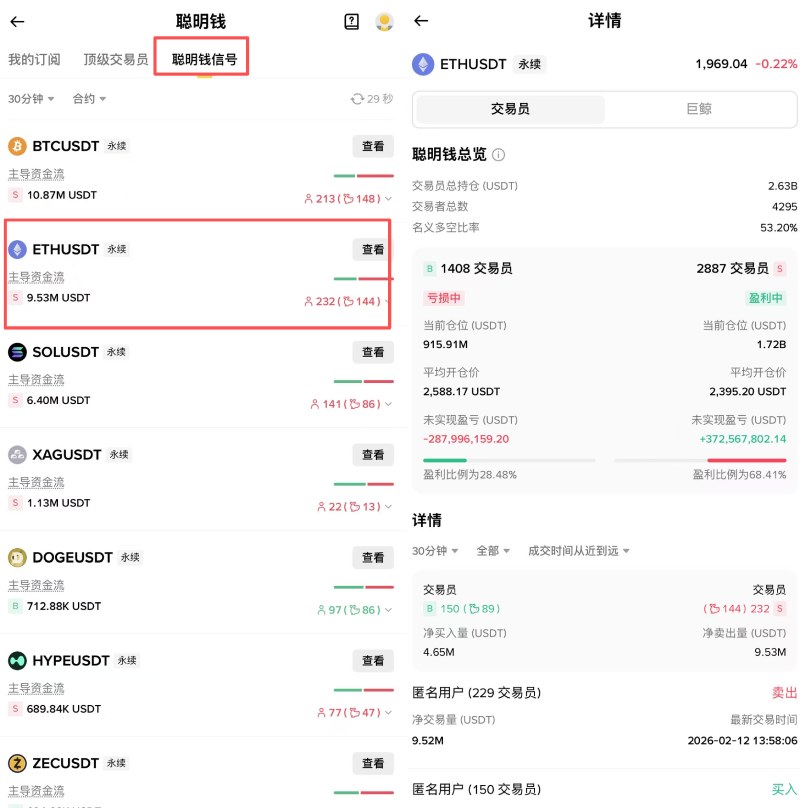幣安聰明錢信號