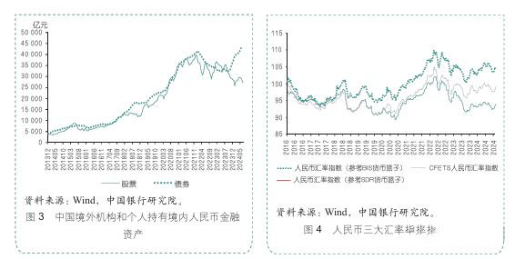人民幣資產(chǎn)的穩(wěn)定性表現(xiàn)