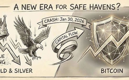 黄金崩盘对比特币的影响分析