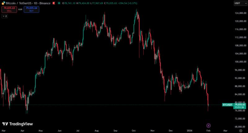 加密货币市场暴跌原因