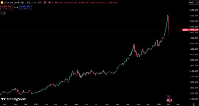 加密货币市场暴跌原因