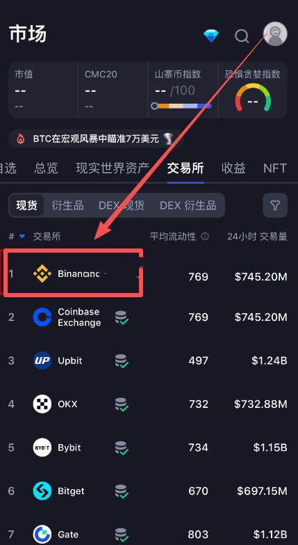 首先是无可匹敌的流动性优势。