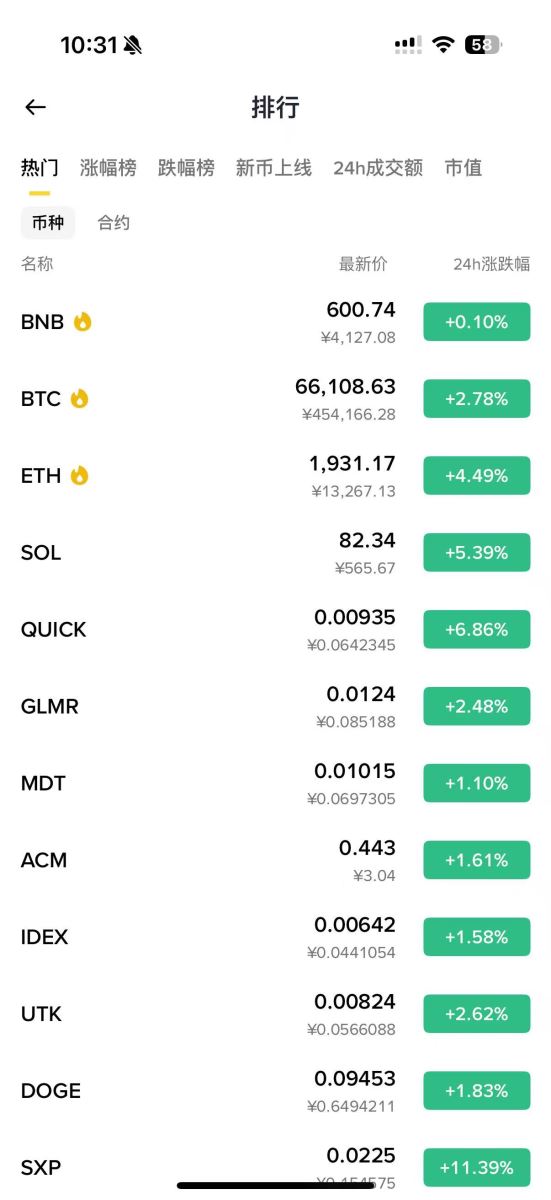 数字货币交易的「亚马逊效应」_图2