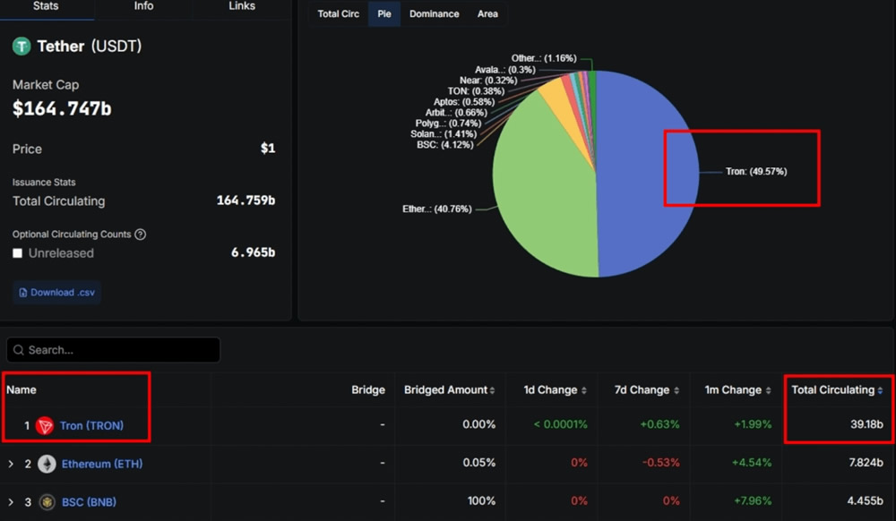 TRX币基本概念、创办人、价格走势及购买、转移TRX至钱包教程