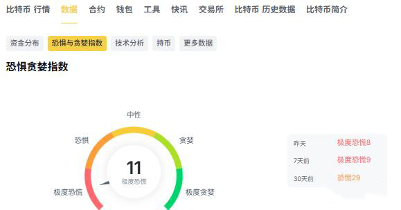 极度恐慌下的市场博弈