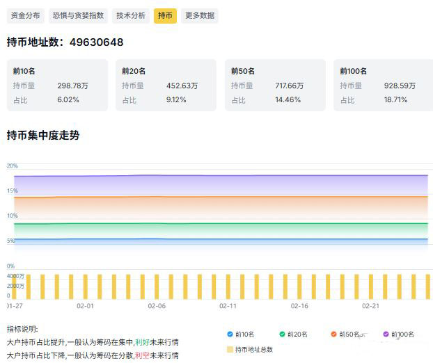 聪明钱逆向而动,长期持有者静待曙光