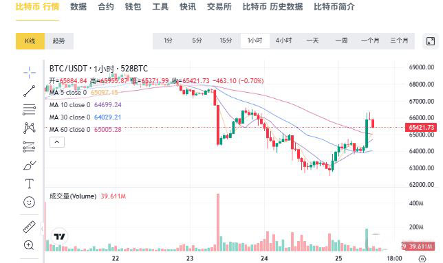 关键支撑与后市推演