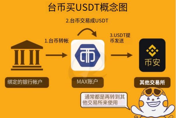 买以太币步骤二:准备好资金