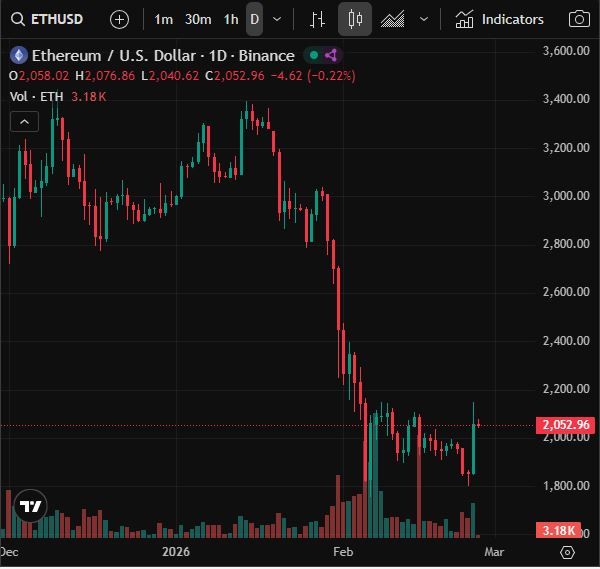 以太币价格走势