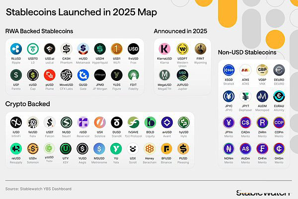2. 稳定币正在成为轨道,而不只是货币