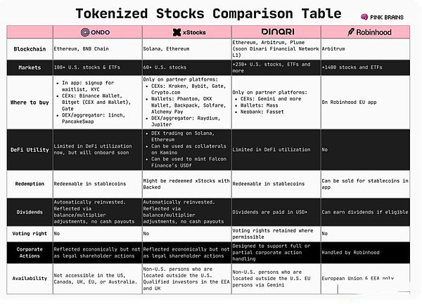 3. 现实资产通证化迎来爆发
