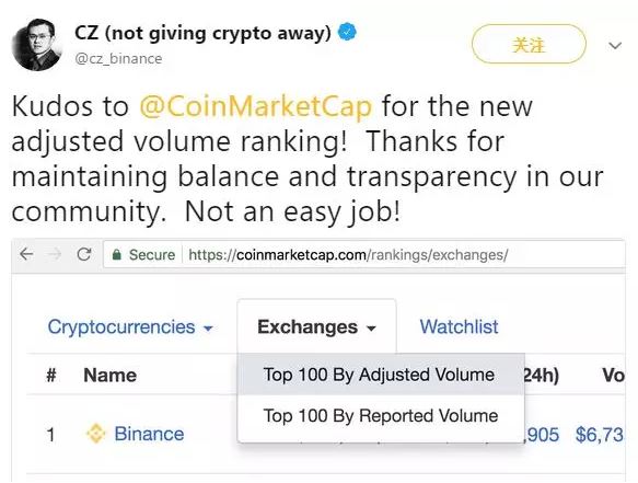 如何识别虚拟货币交易所交易量造假?_图2