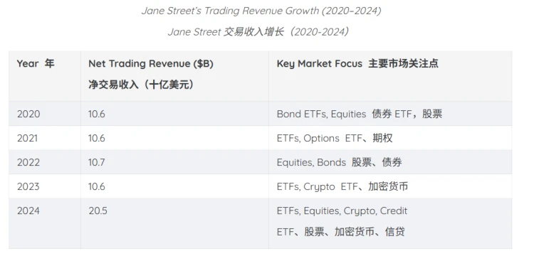 Jane Street 是何方神圣?