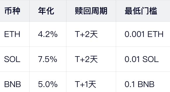 支持主流币种(2026):