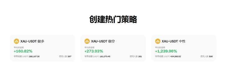 OKX 贵金属合约网格模式