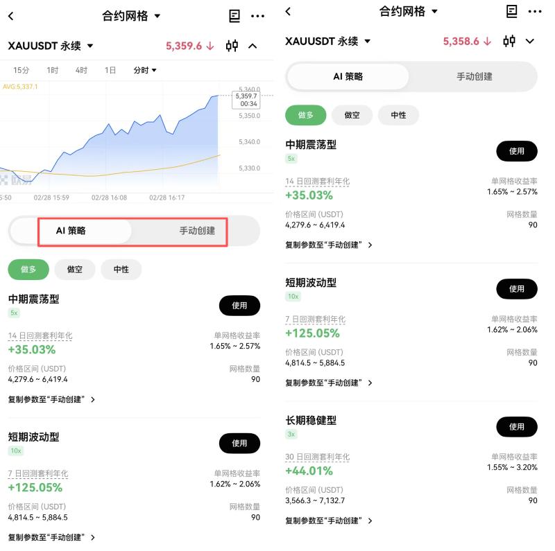 欧易贵金属合约网格操作教学