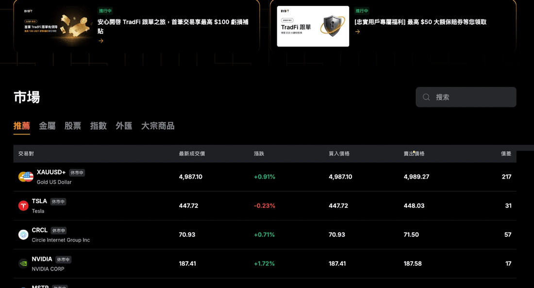 Bybit交易所平臺優(yōu)勢與特色功能