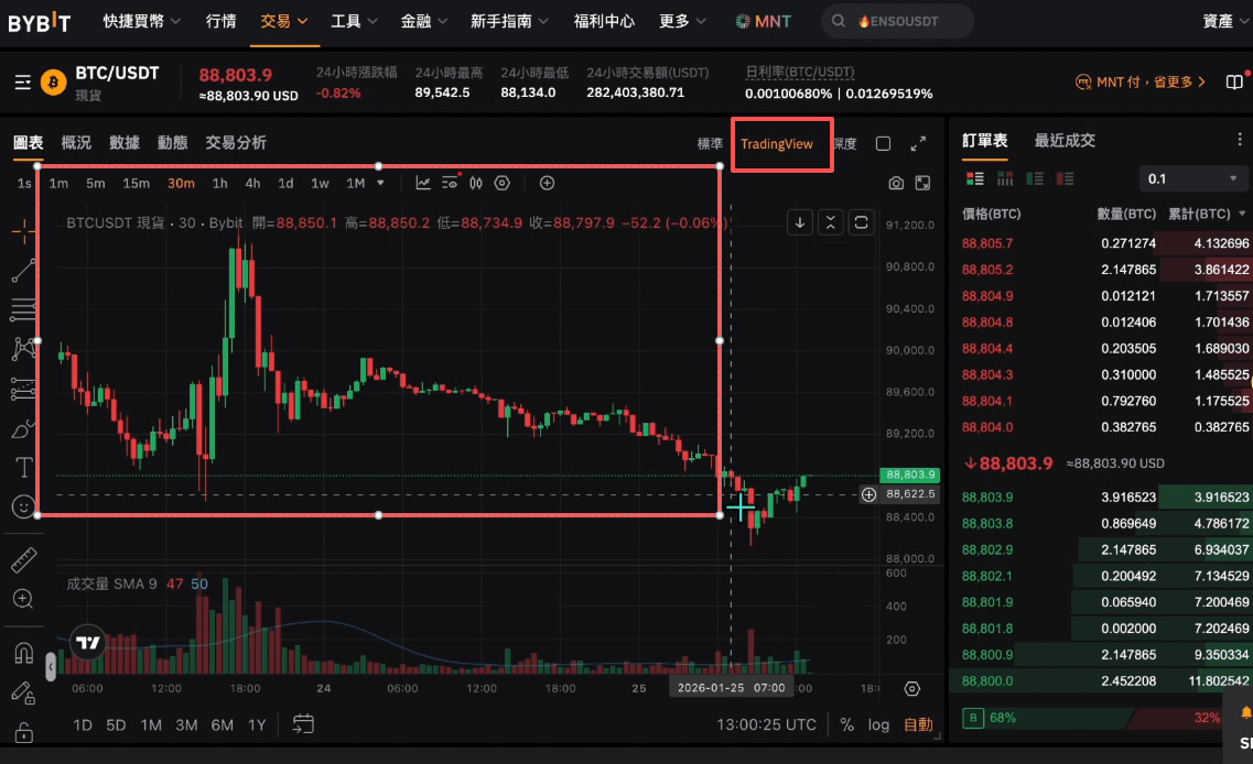Bybit現(xiàn)貨與合約交易教程_圖2