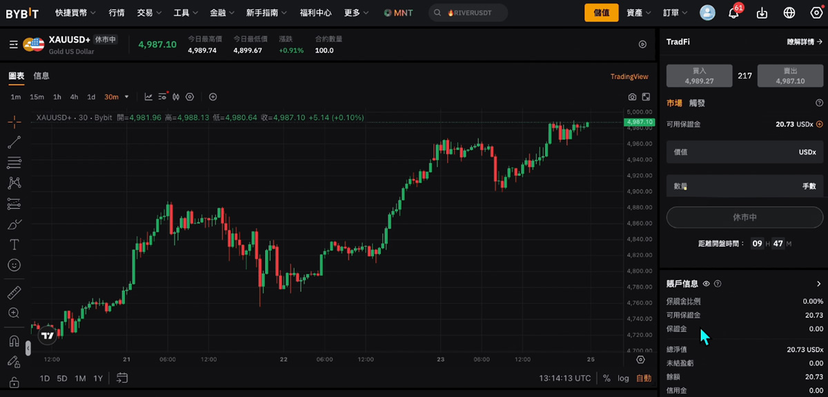 TradFi美股交易功能_圖2