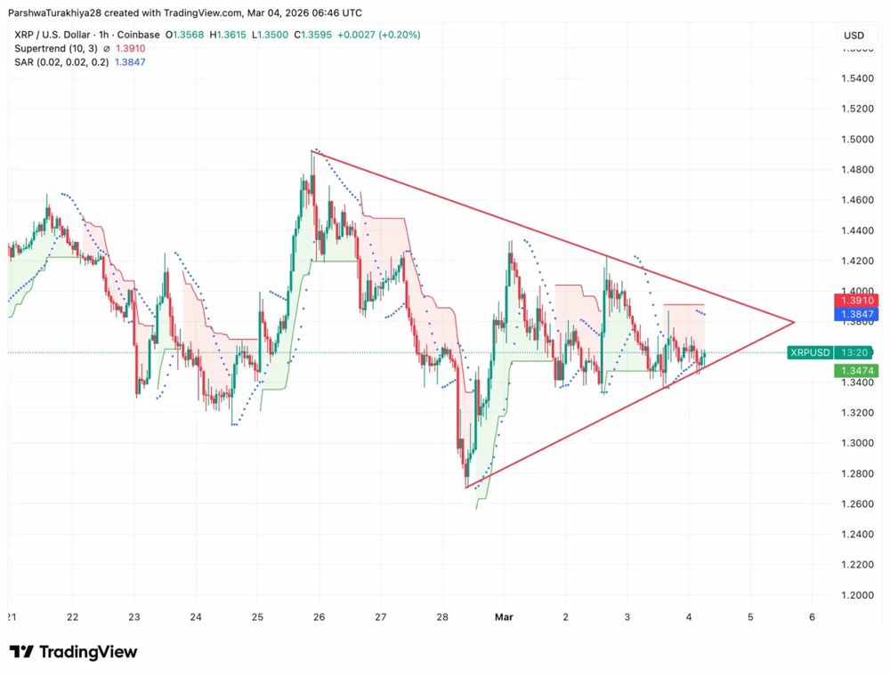 XRP价格预测:Ripple平台扩张推动价格逼近1.36美元 2026.3.4