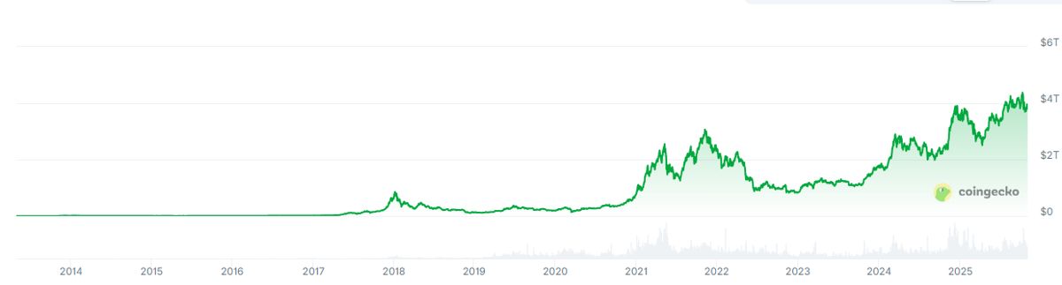 加密货币有哪些?