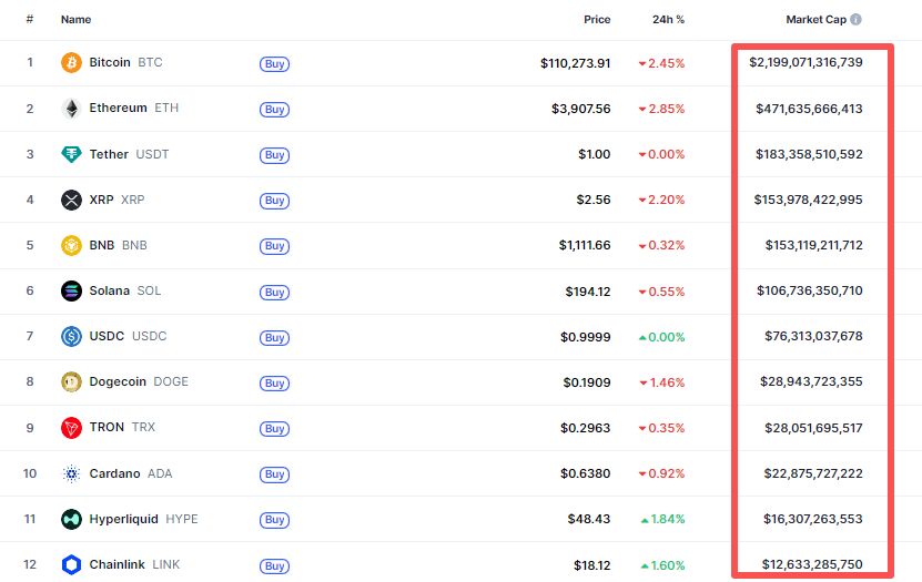 值得关注的加密货币有哪些?