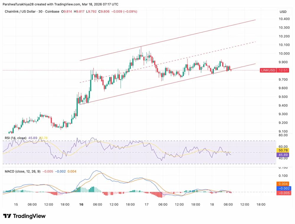 Cardano价格预测:ADA价格测试斐波那契0.5区间,LayerZero将其连接到160多个区块链 2026.3.18_图2