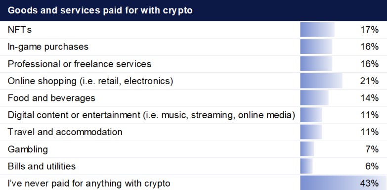 澳加密購物漲，銀行封鎖升