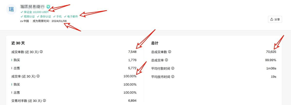 1. 充值人民幣_圖2