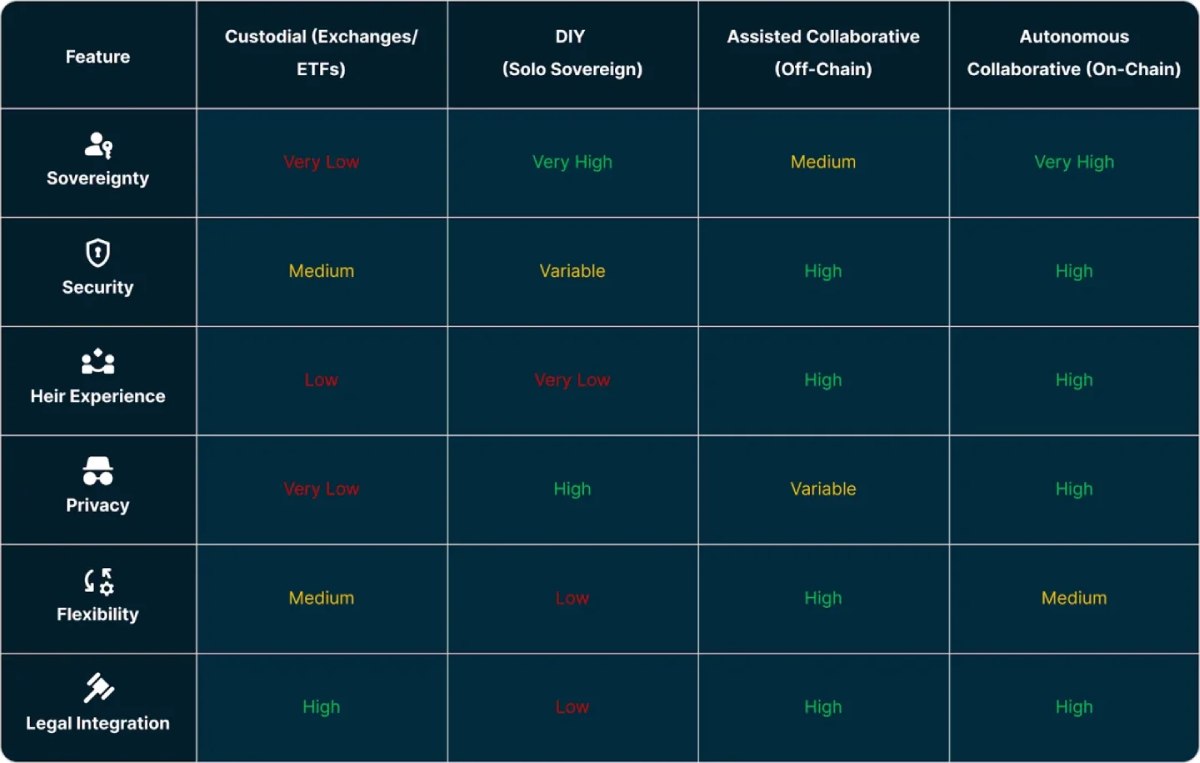 比特幣繼承方案