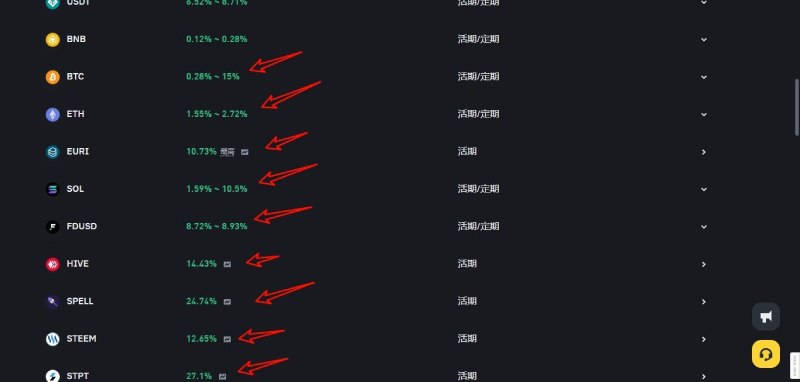 幣安理財收益率對比