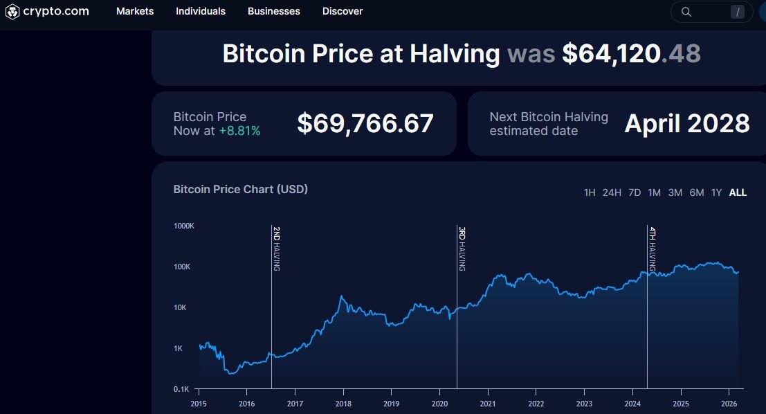 比特币价格预测