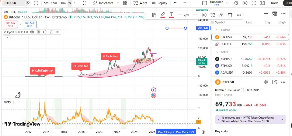 比特币价格预测