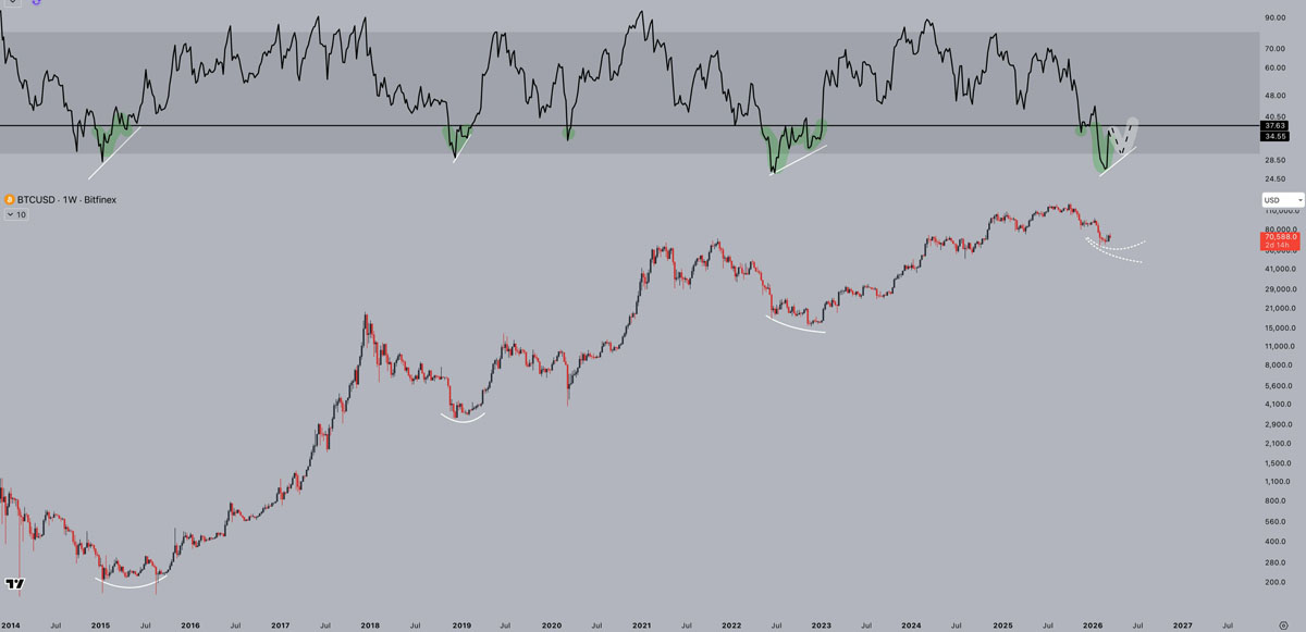比特币RSI现2022信号